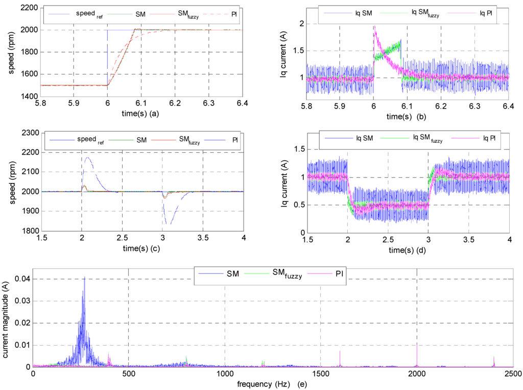 Information 06 00432 g006 1024