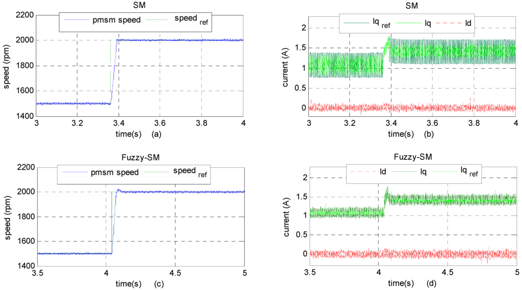 Information 06 00432 g007 1024
