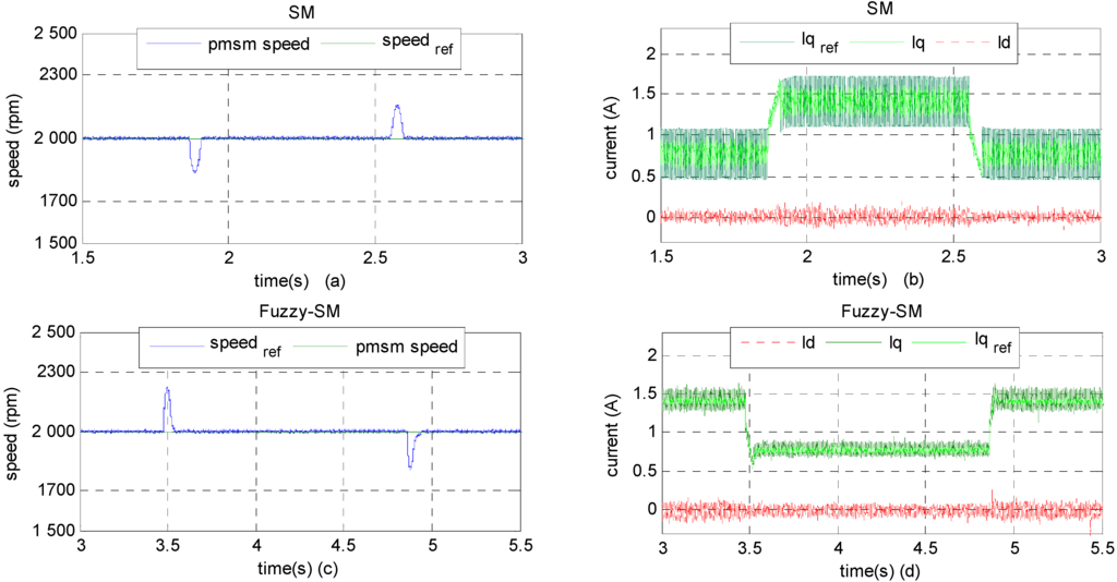 Information 06 00432 g008 1024