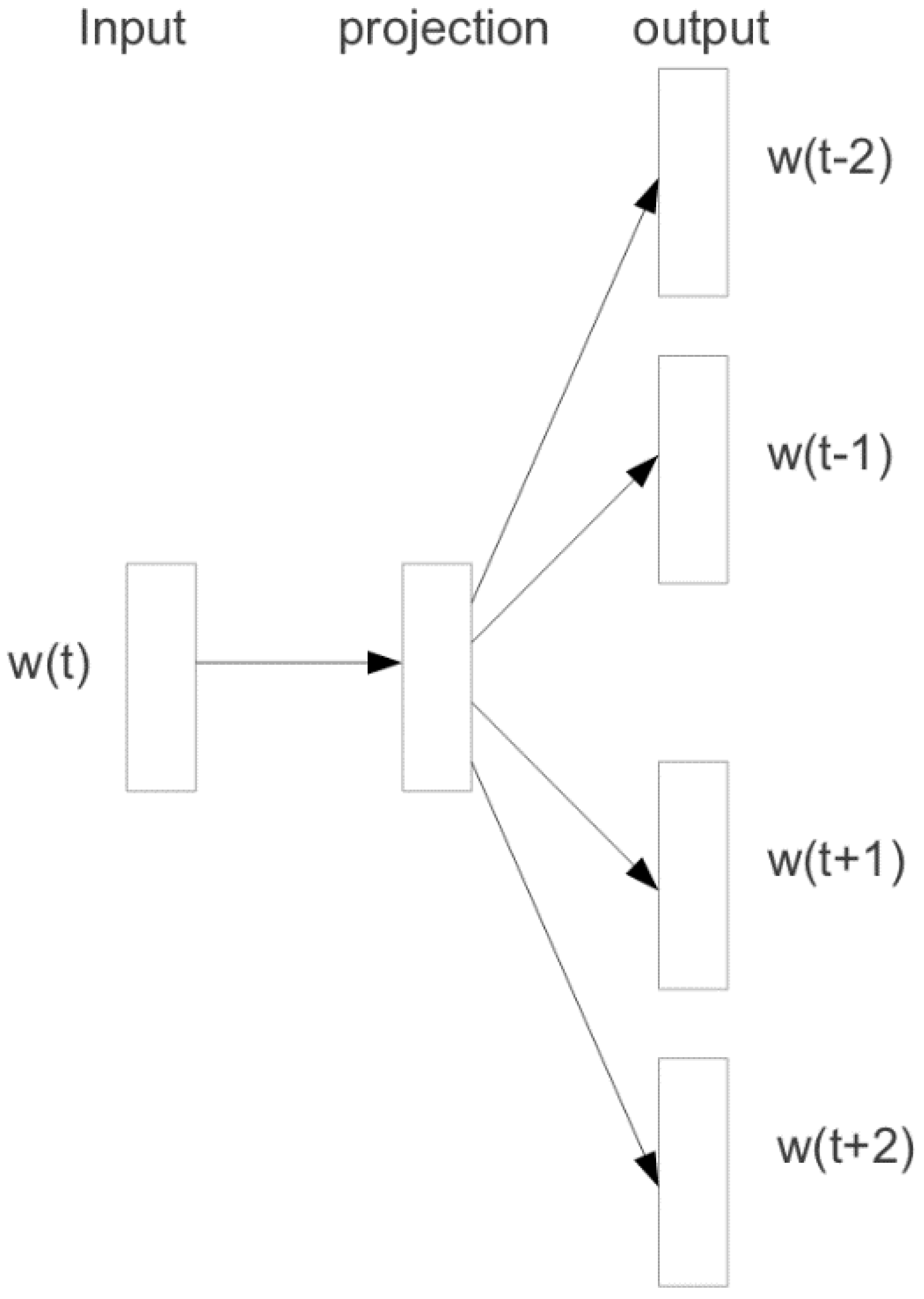 Information 06 00443 g001