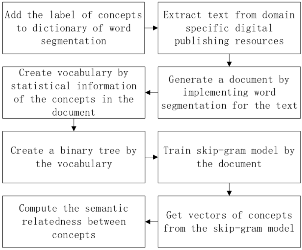 Information 06 00443 g002 1024