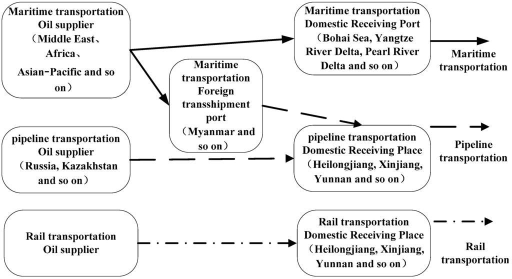 Information 06 00467 g001 1024