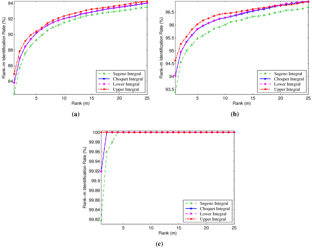 Information 06 00494 g002 1024