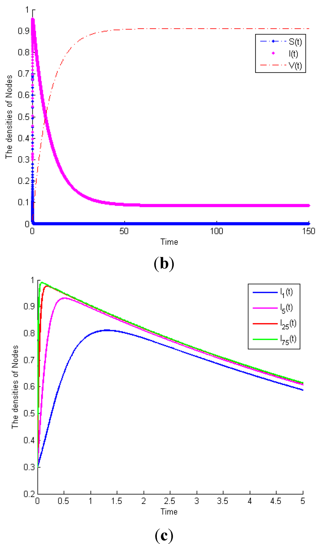 Information 06 00613 g003b 1024