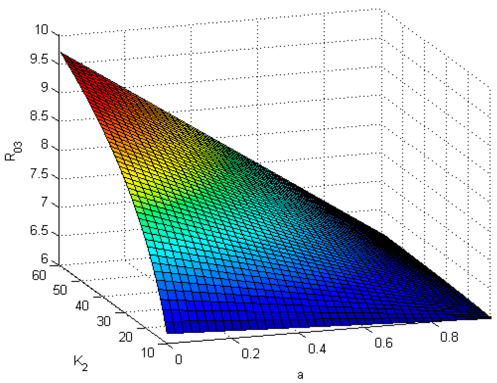 Information 06 00613 g004 1024