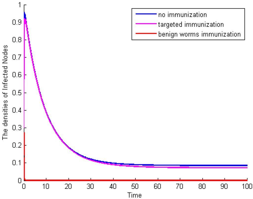 Information 06 00613 g006 1024