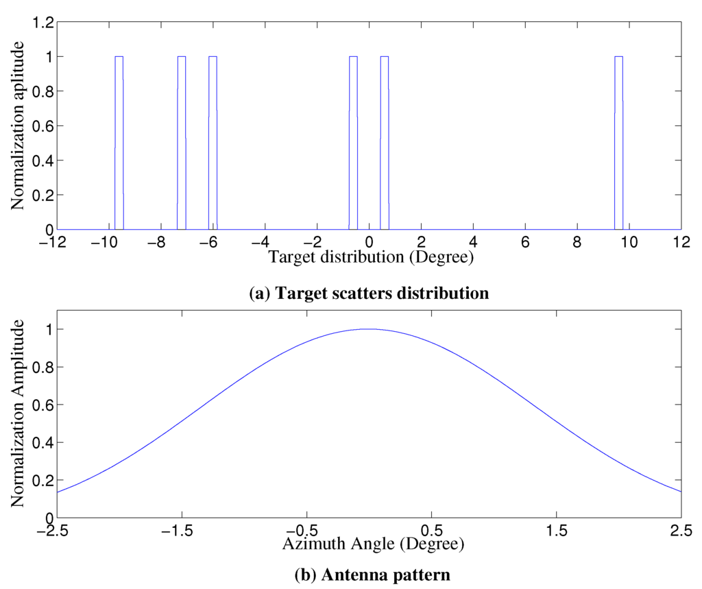 Information 06 00650 g002 1024