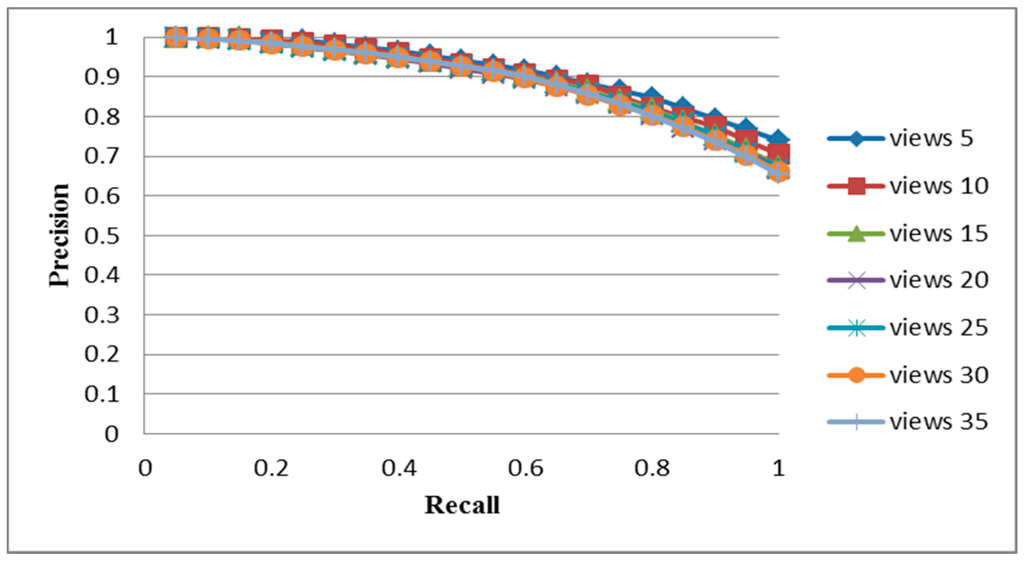 Information 06 00679 g005 1024