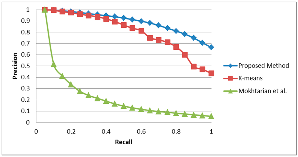 Information 06 00679 g006 1024