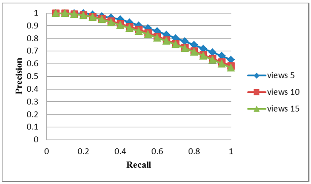 Information 06 00679 g009 1024