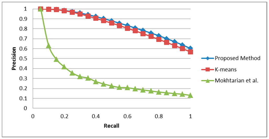 Information 06 00679 g011 1024