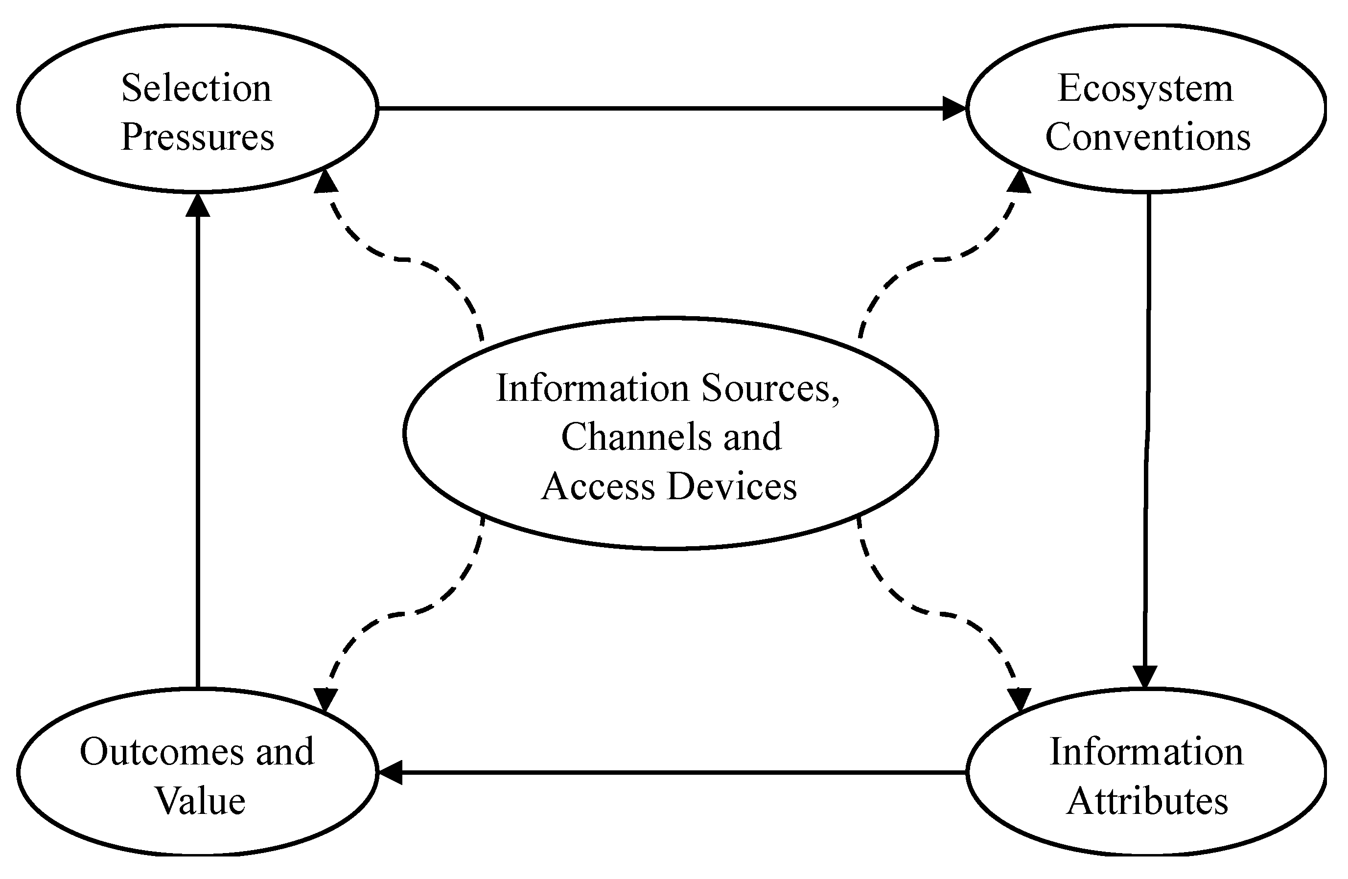 Information 06 00733 g001