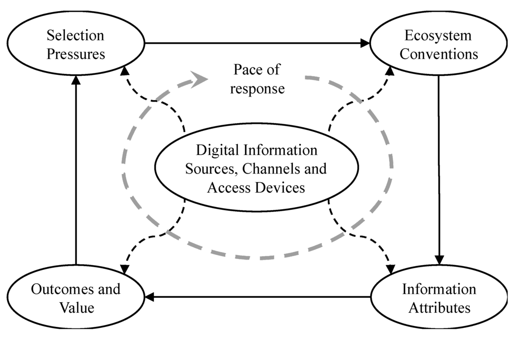Information 06 00733 g002 1024