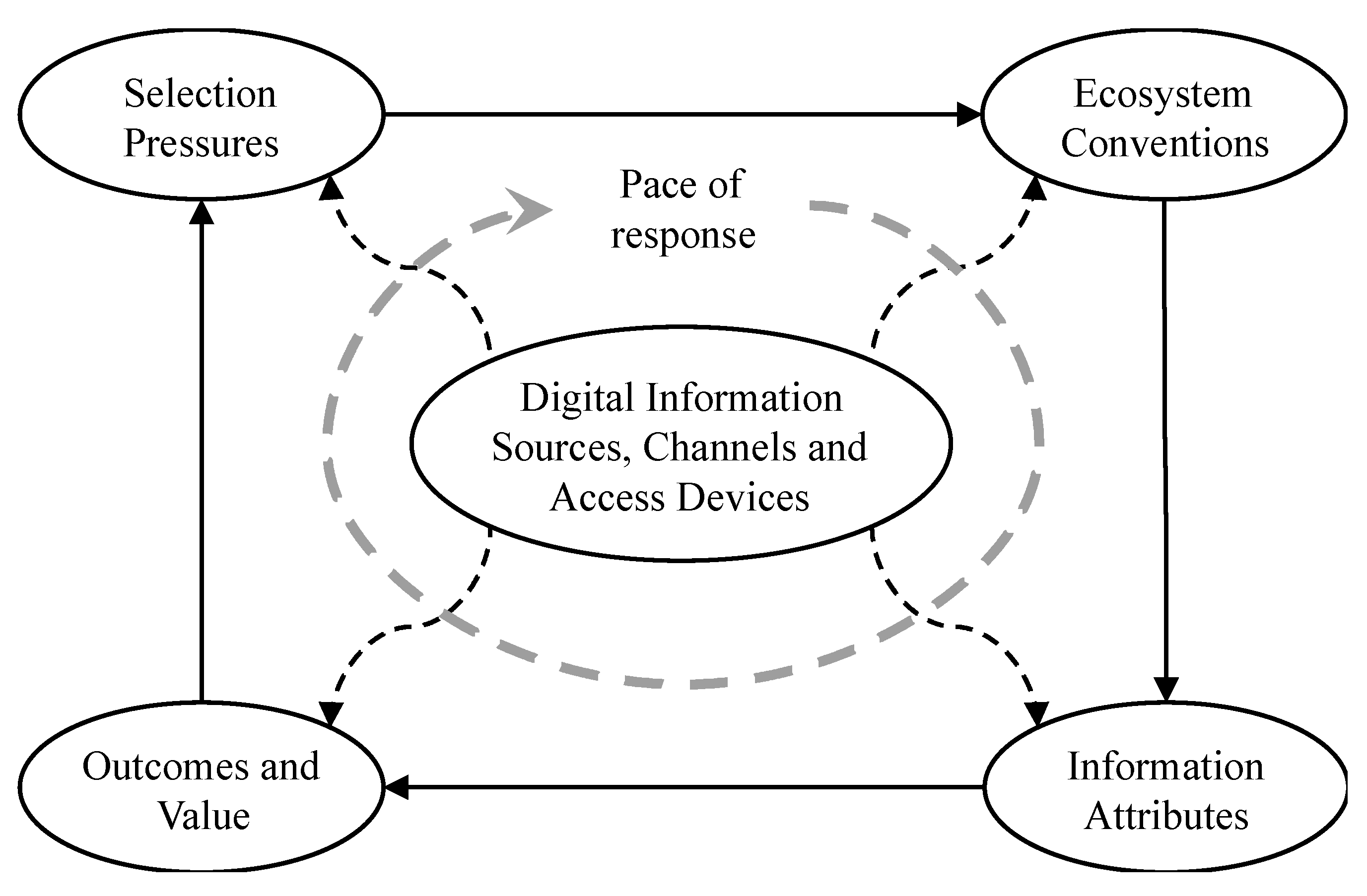 Information 06 00733 g002