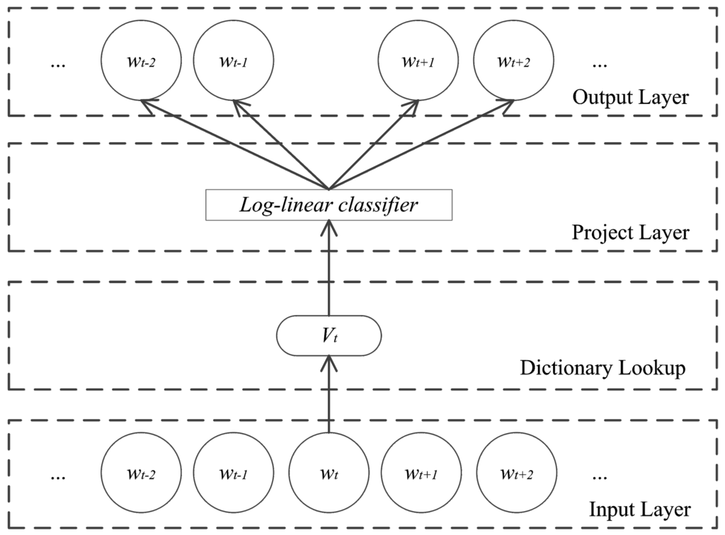 Information 06 00848 g003 1024
