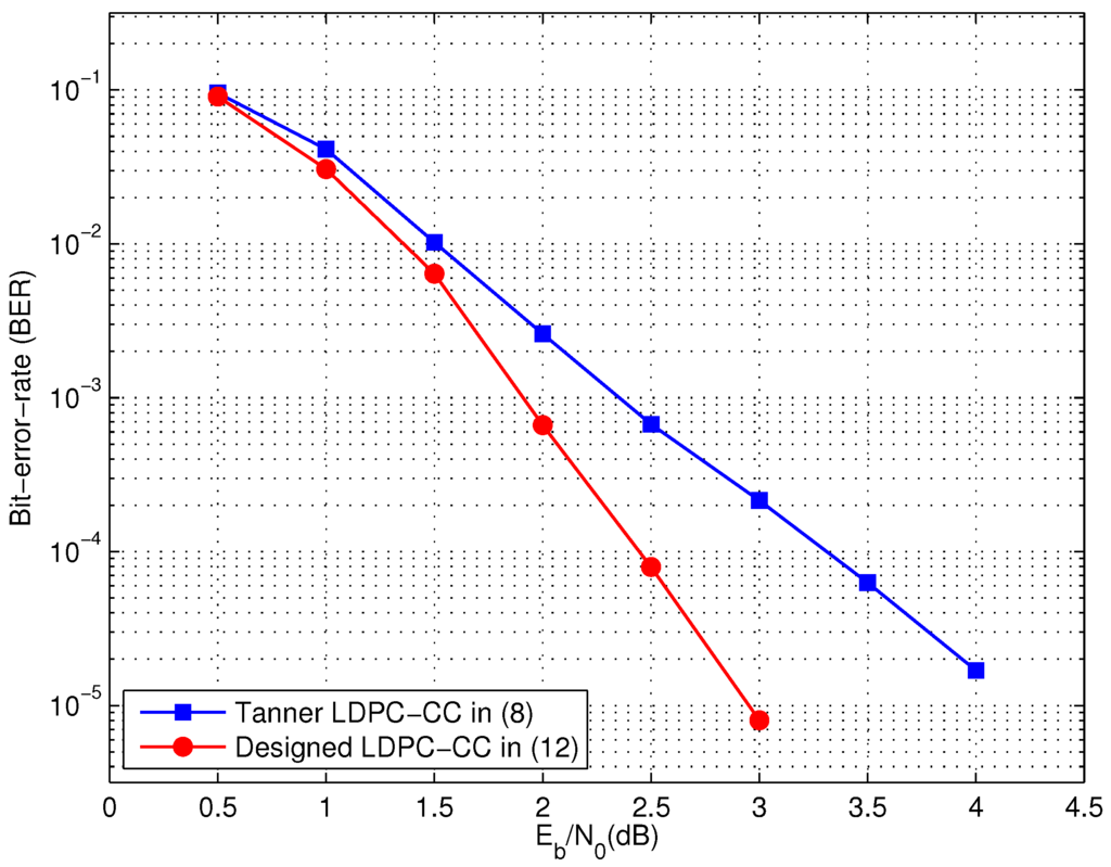 Information 06 00866 g001 1024