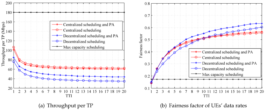 Information 07 00003 g004 1024