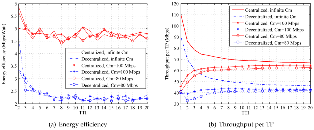 Information 07 00003 g007 1024