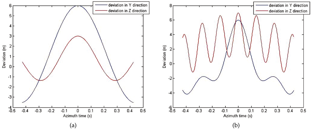 Information 07 00008 g002 1024