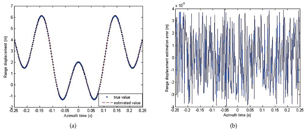 Information 07 00008 g004 1024
