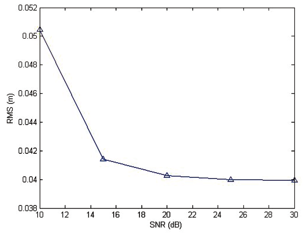 Information 07 00008 g005 1024