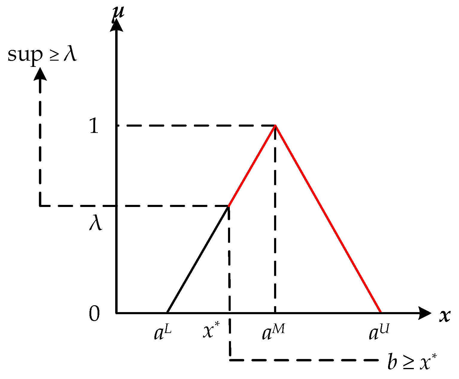 Information 07 00013 g002