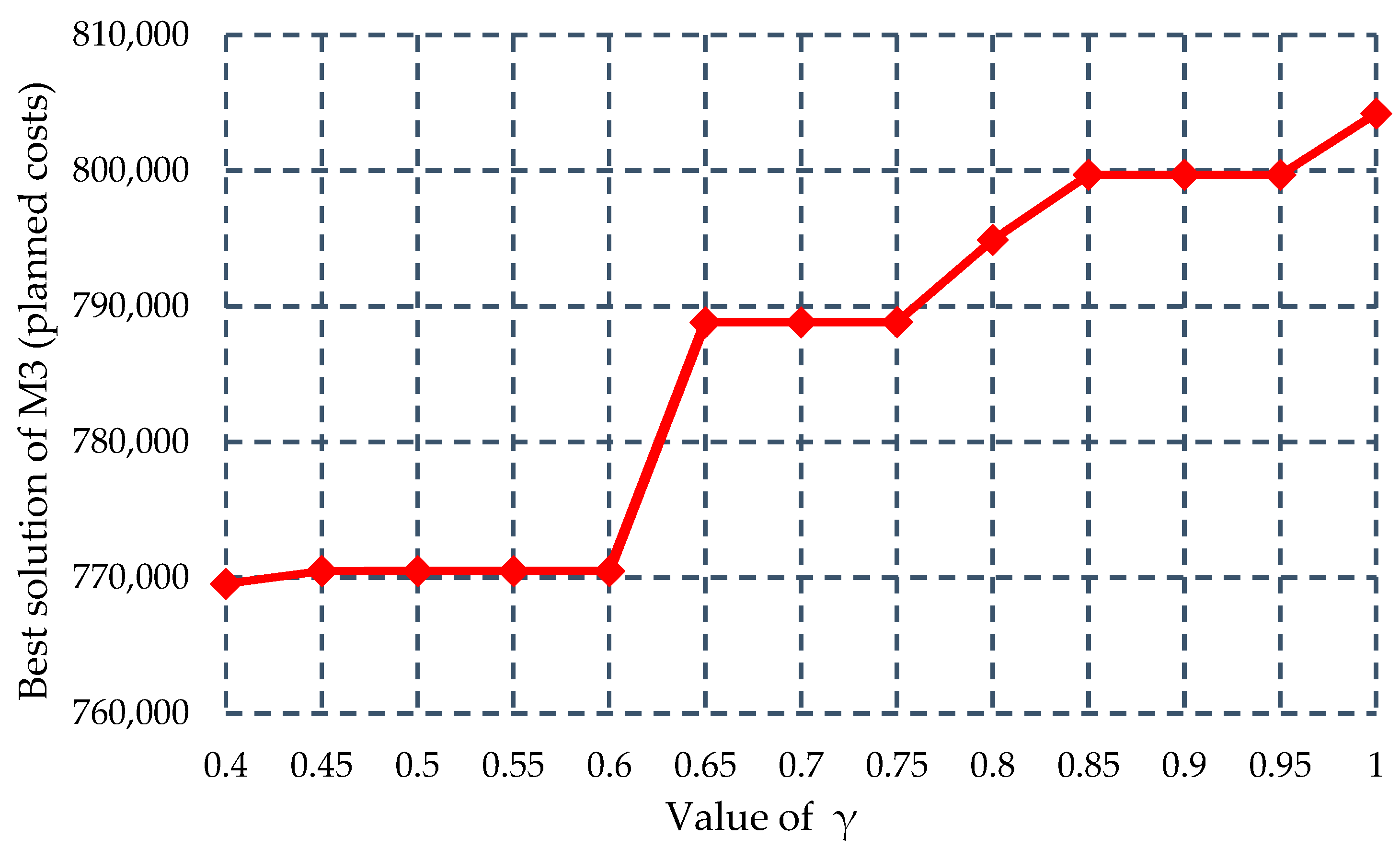 Information 07 00013 g006