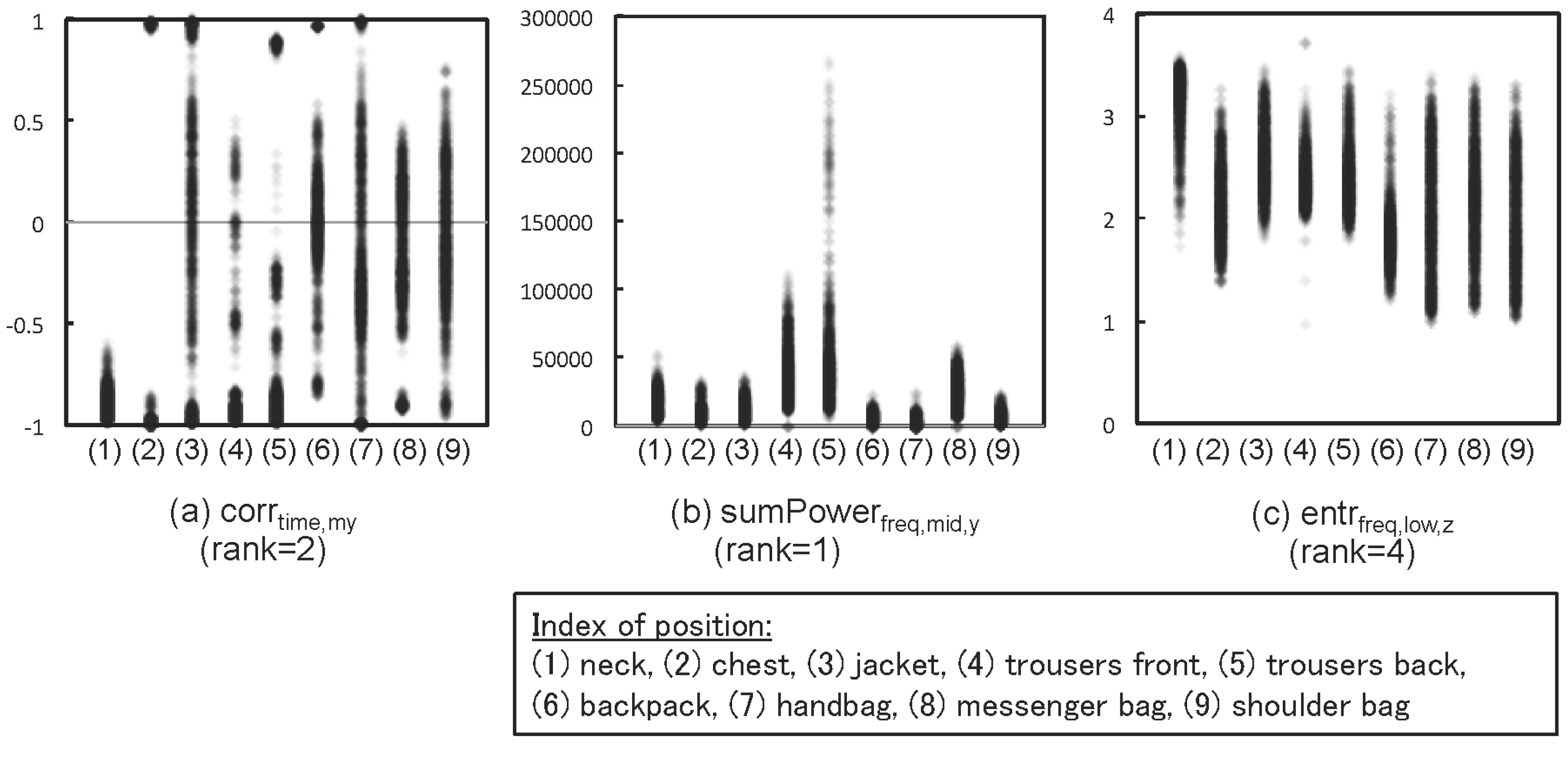 Information 07 00021 g007