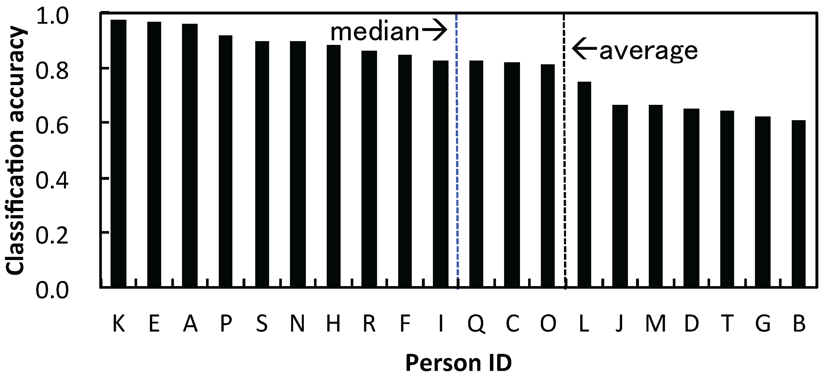 Information 07 00021 g008