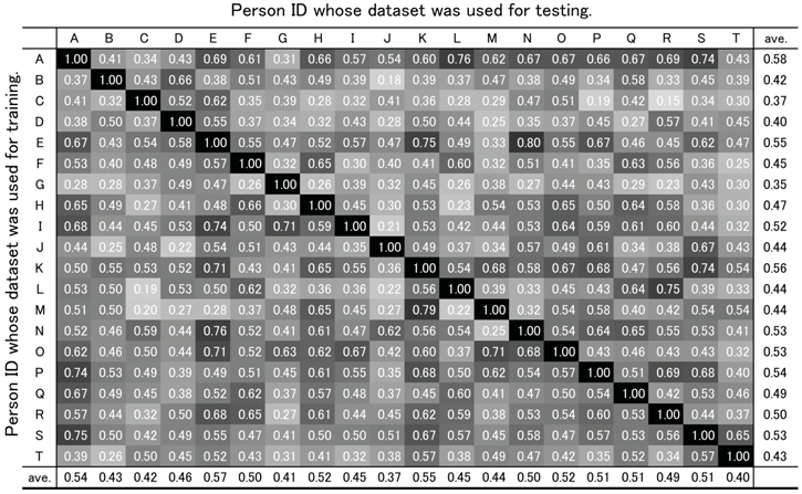 Information 07 00021 i001