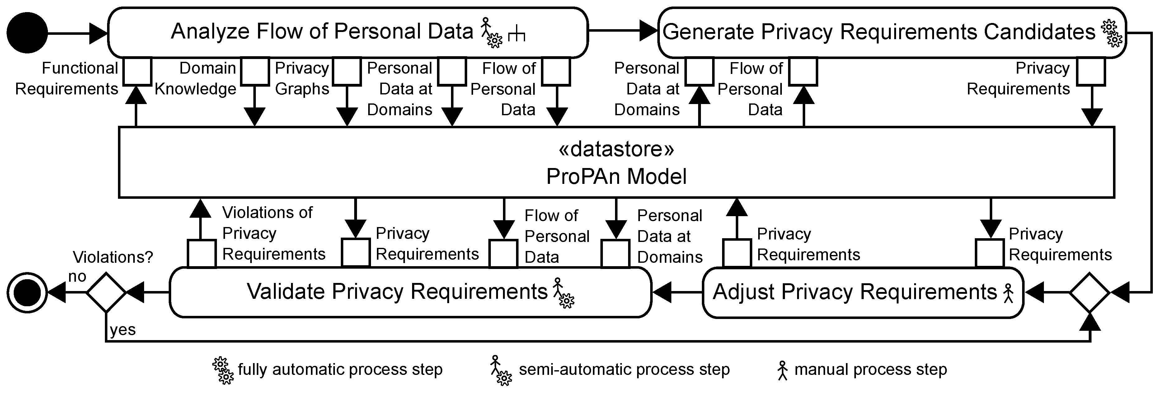 Information 07 00028 g003