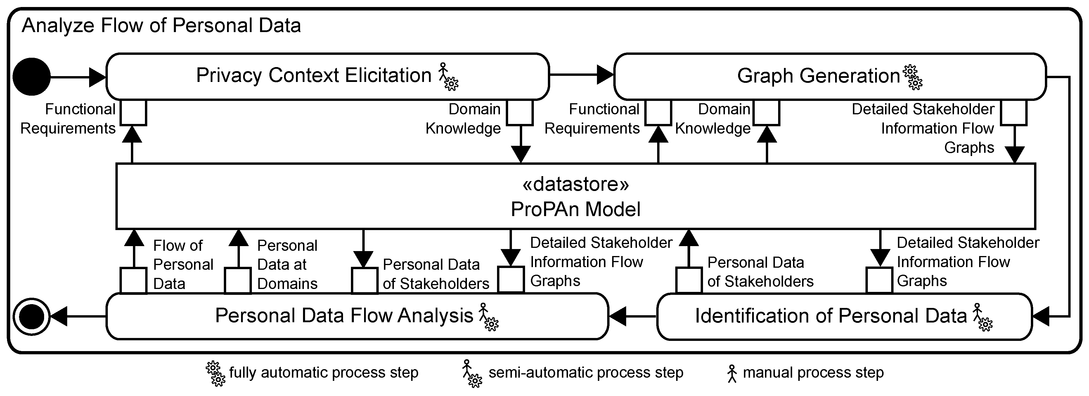 Information 07 00028 g004