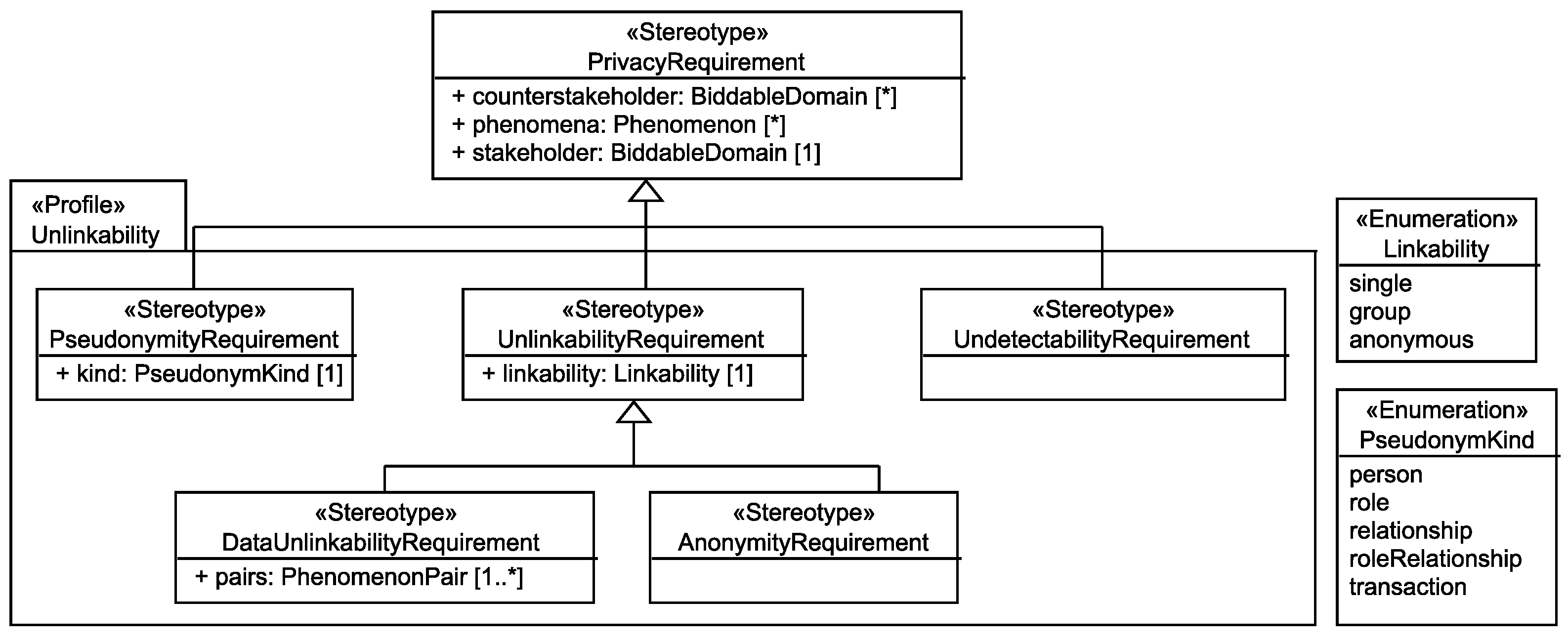 Information 07 00028 g010