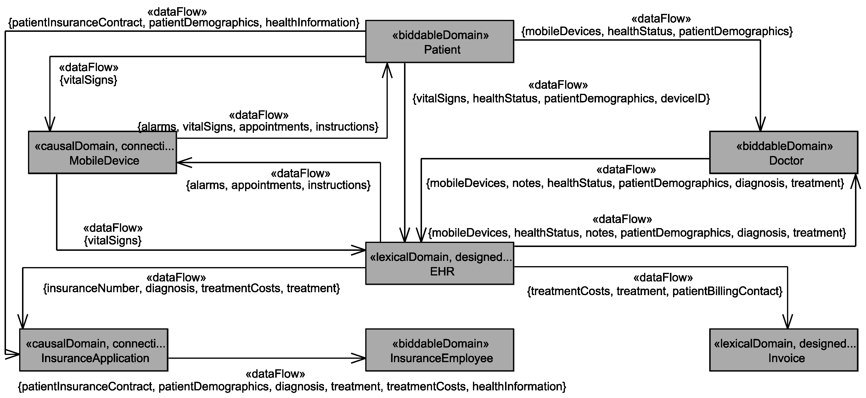 Information 07 00028 g013