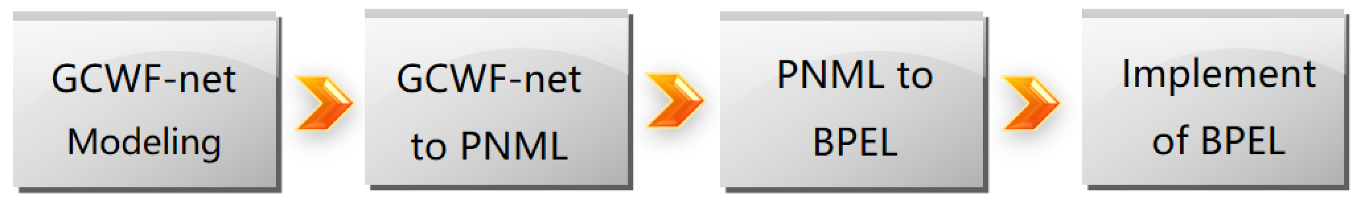 Information 07 00030 g003