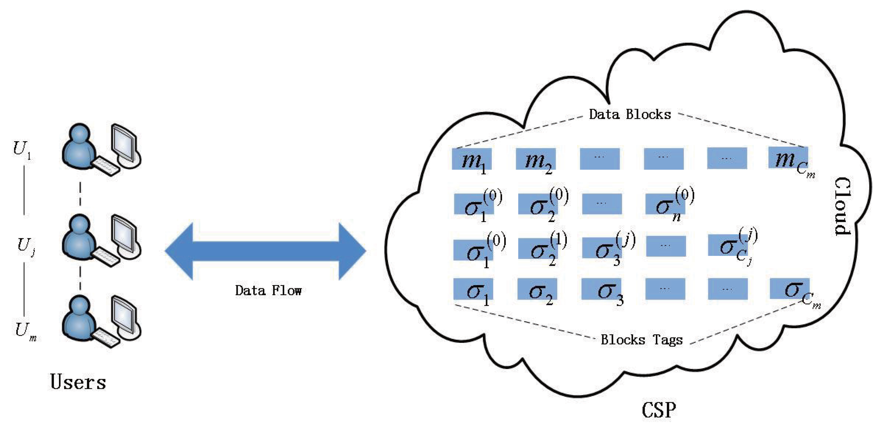 Information 07 00031 g002