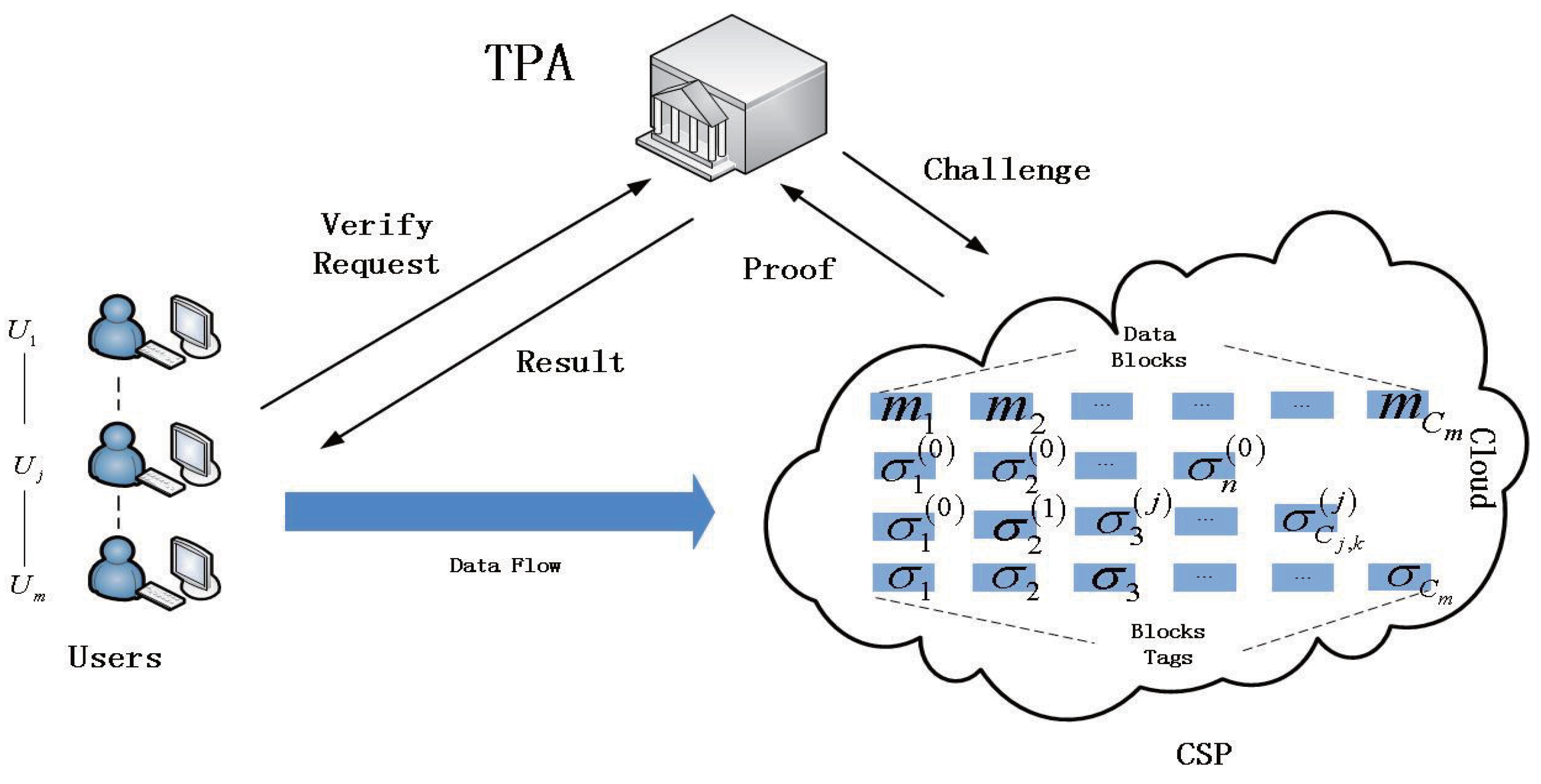 Information 07 00031 g004