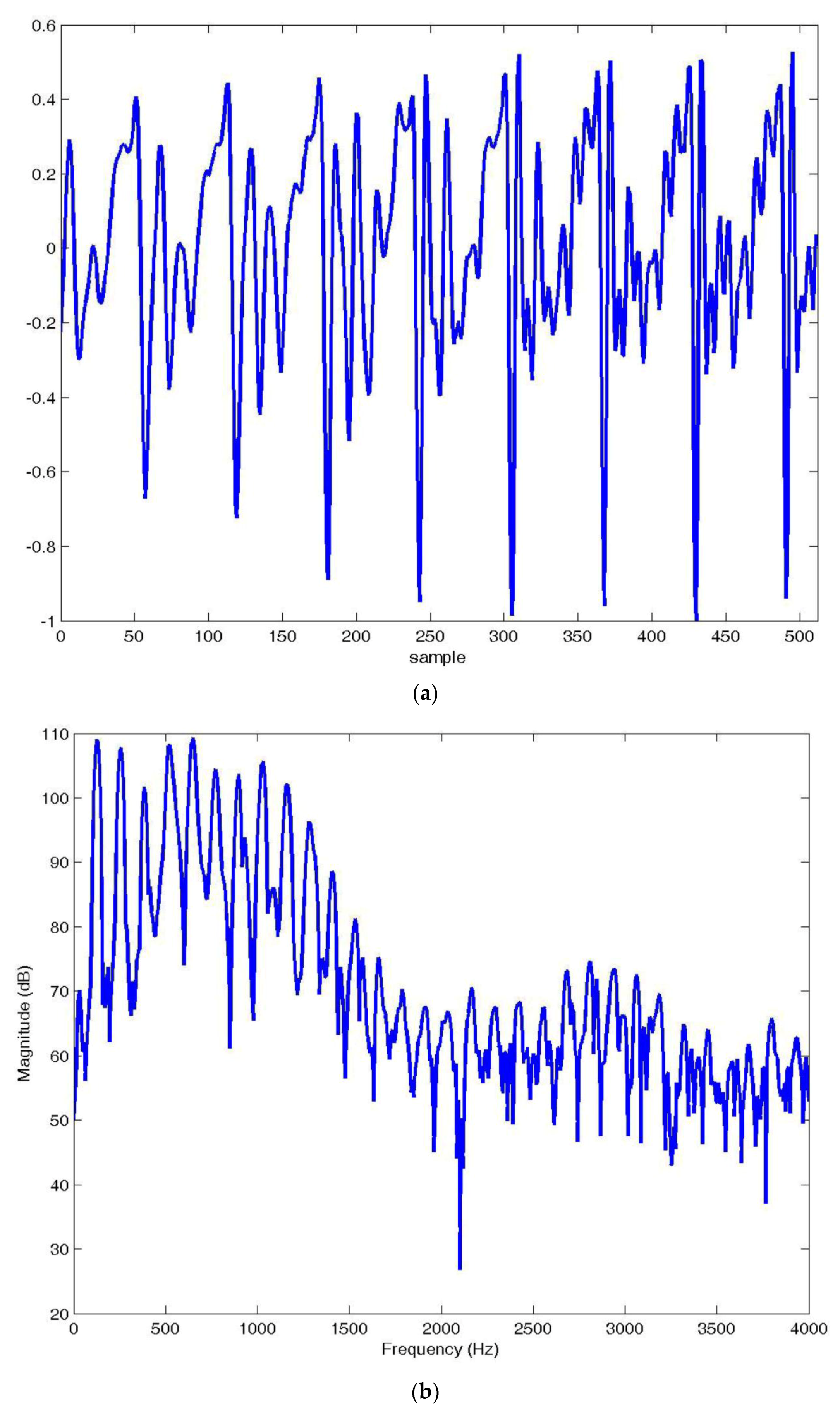 Information 07 00032 g003a