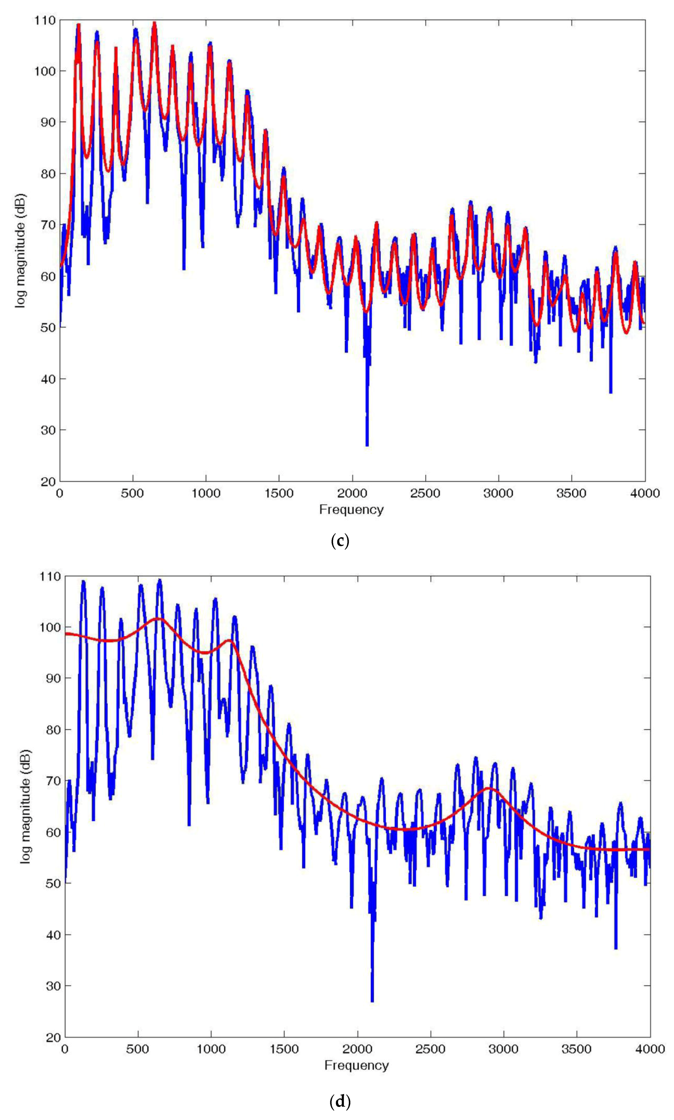 Information 07 00032 g003b
