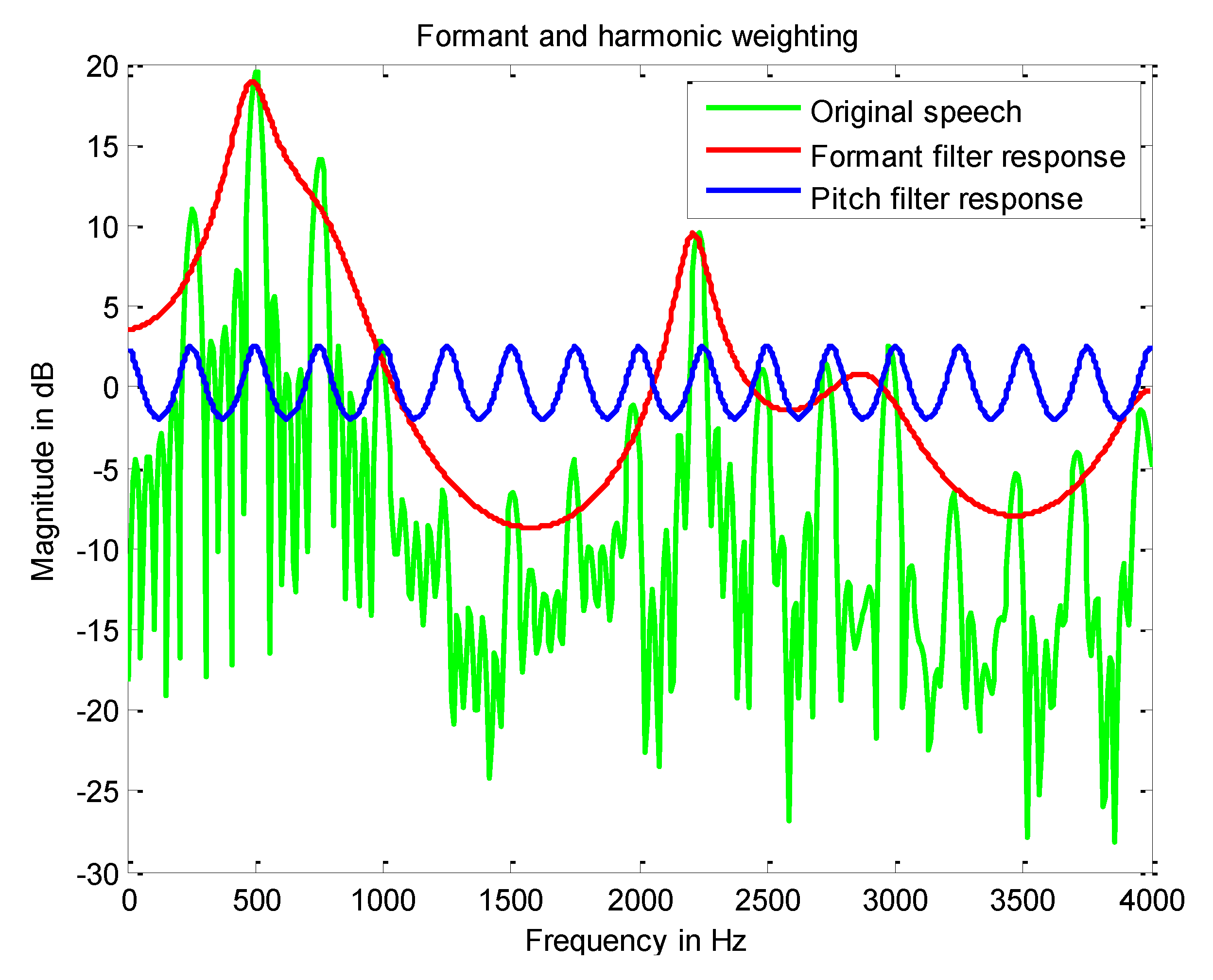 Information 07 00032 g005