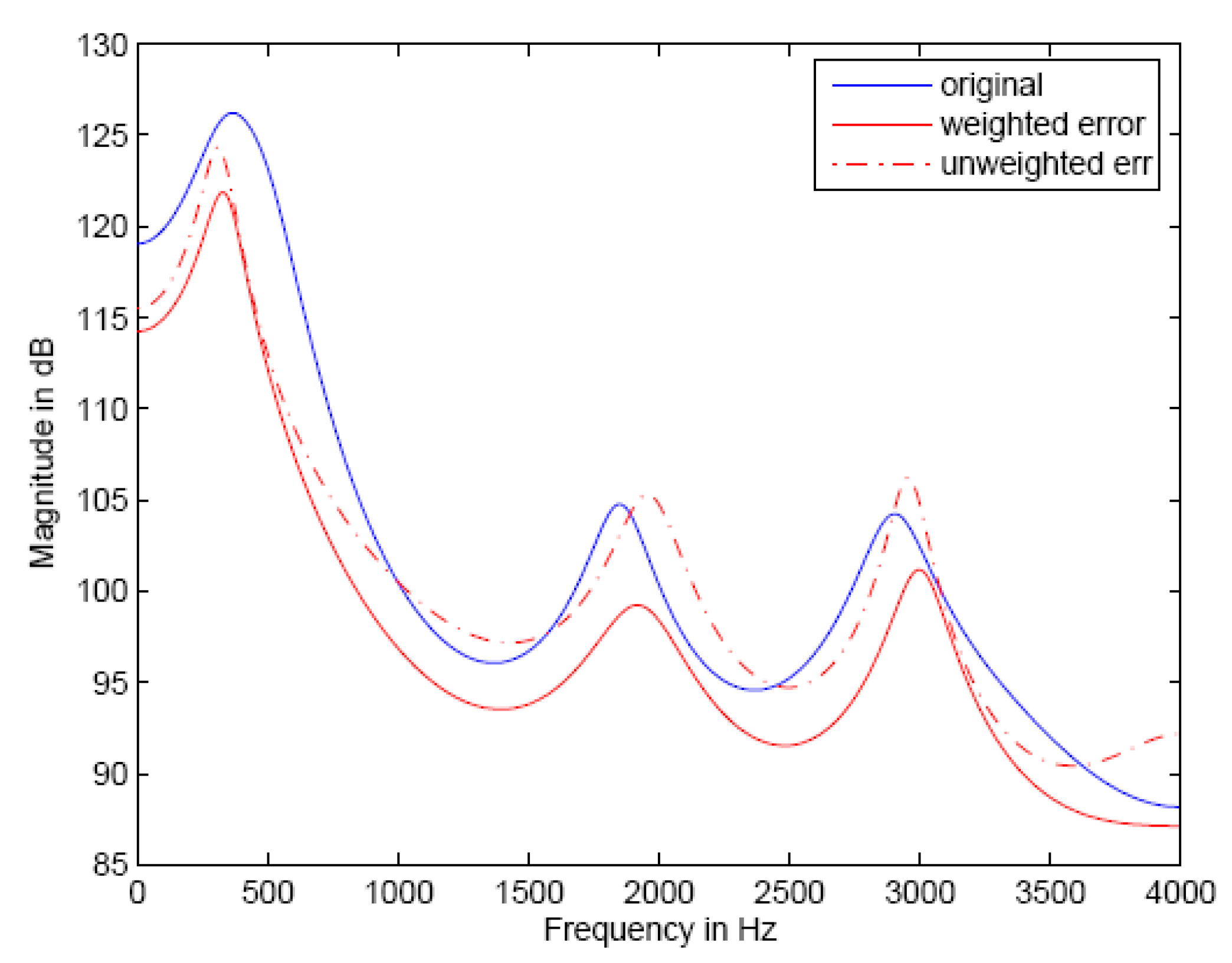 Information 07 00032 g008