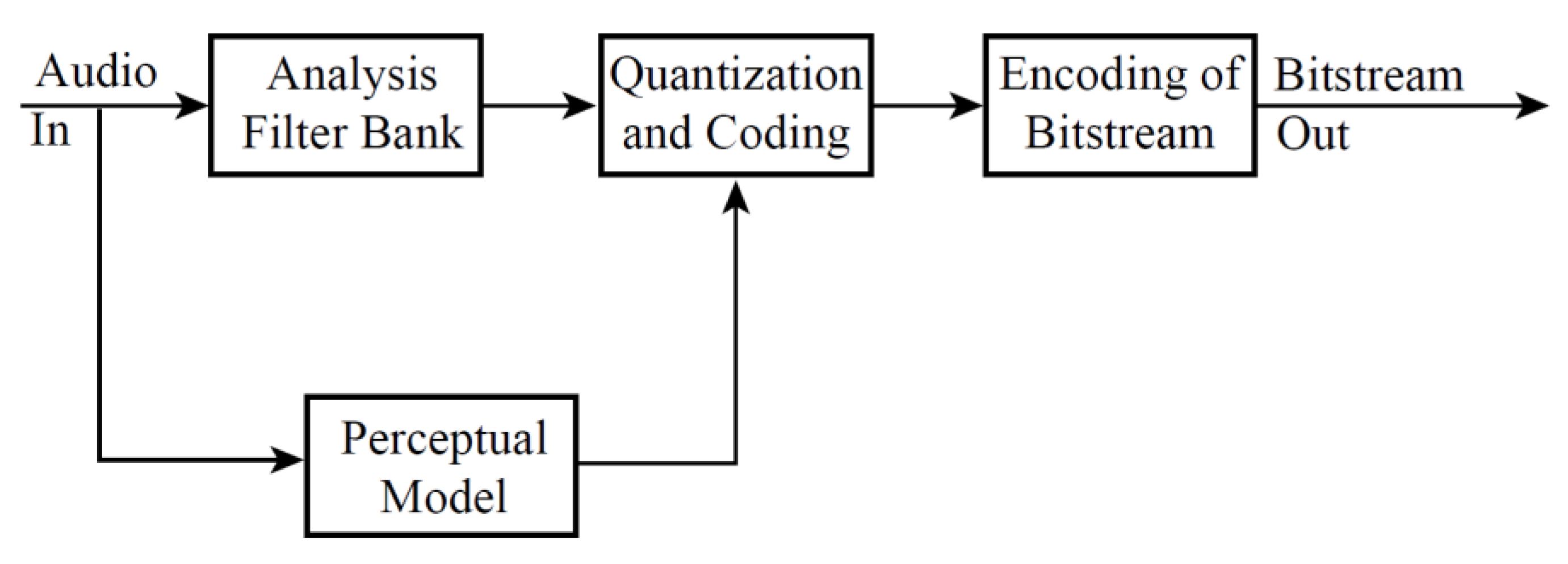 Information 07 00032 g009