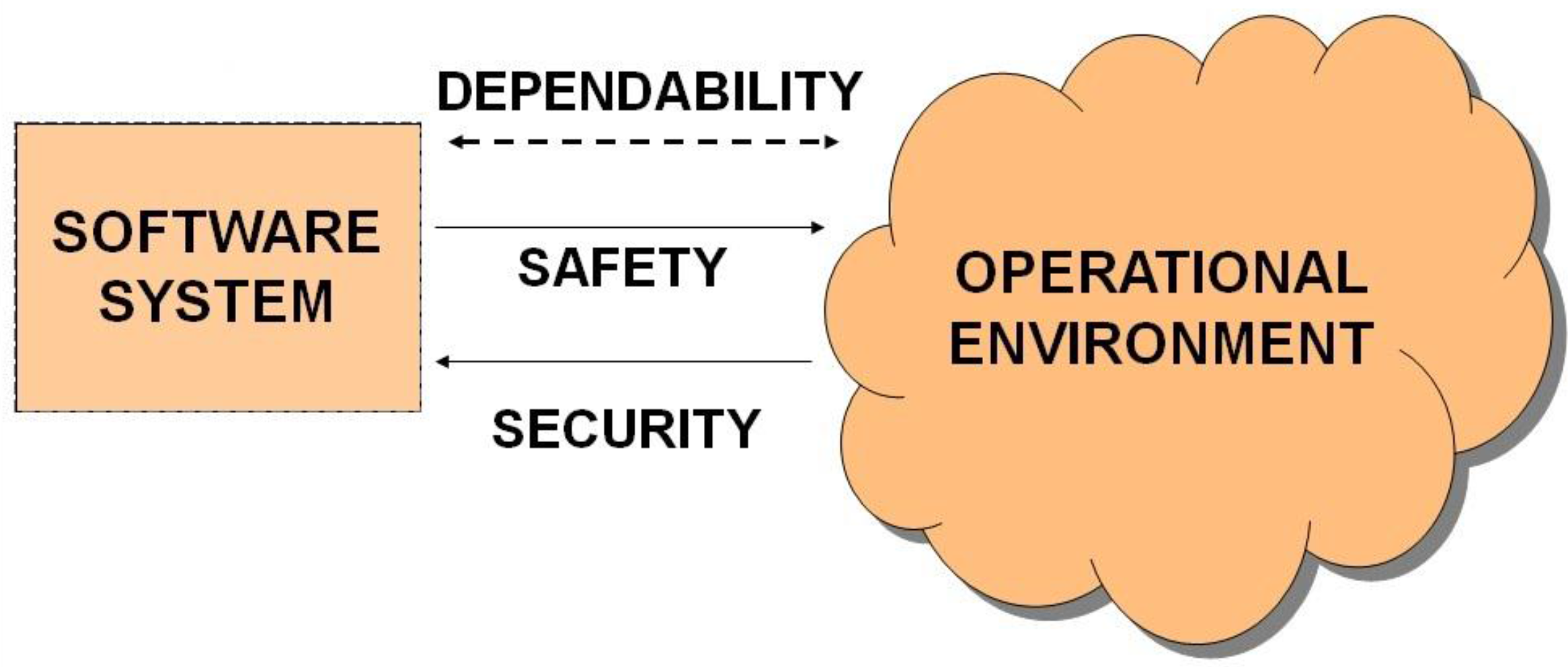 Information 07 00033 g001