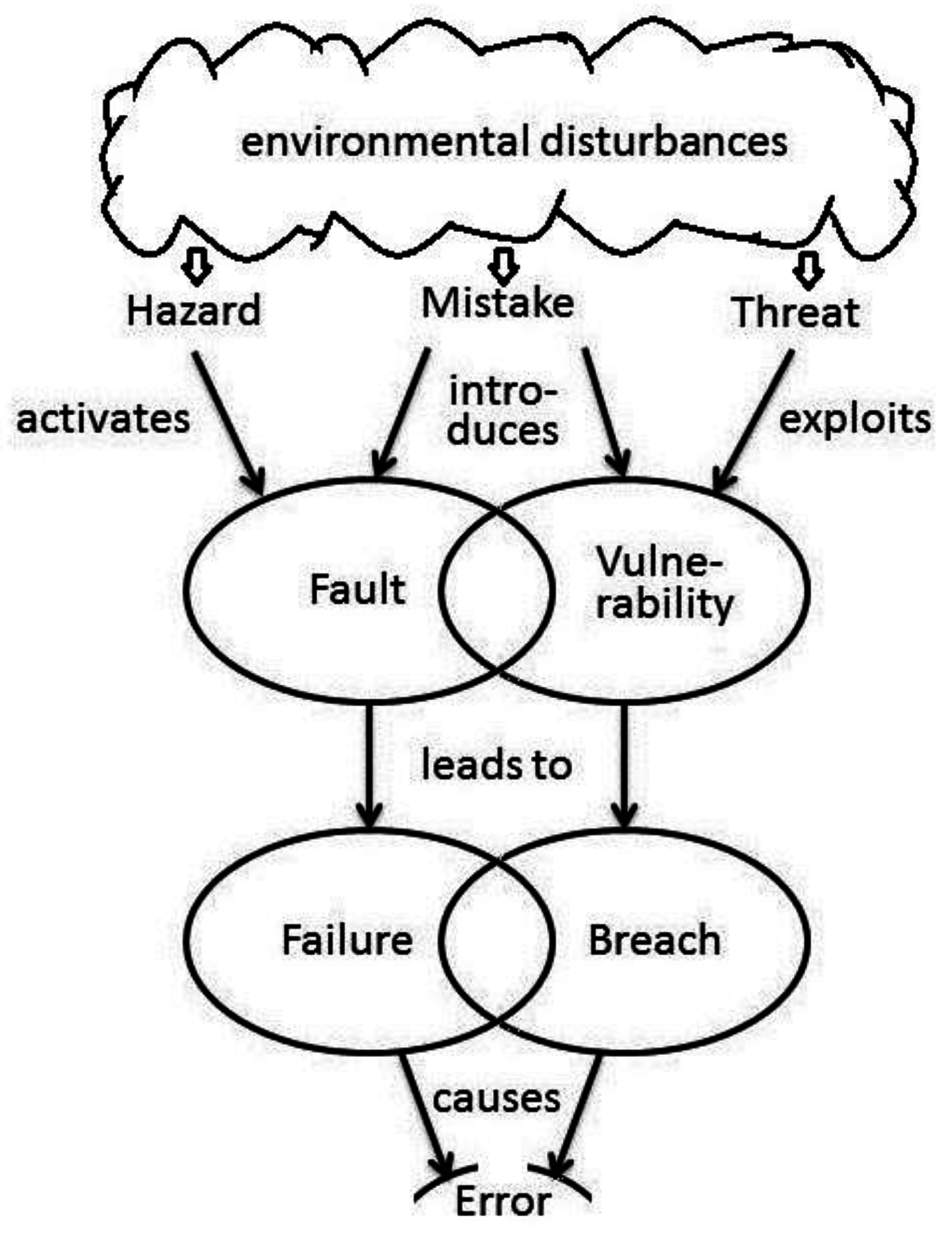 Information 07 00033 g002