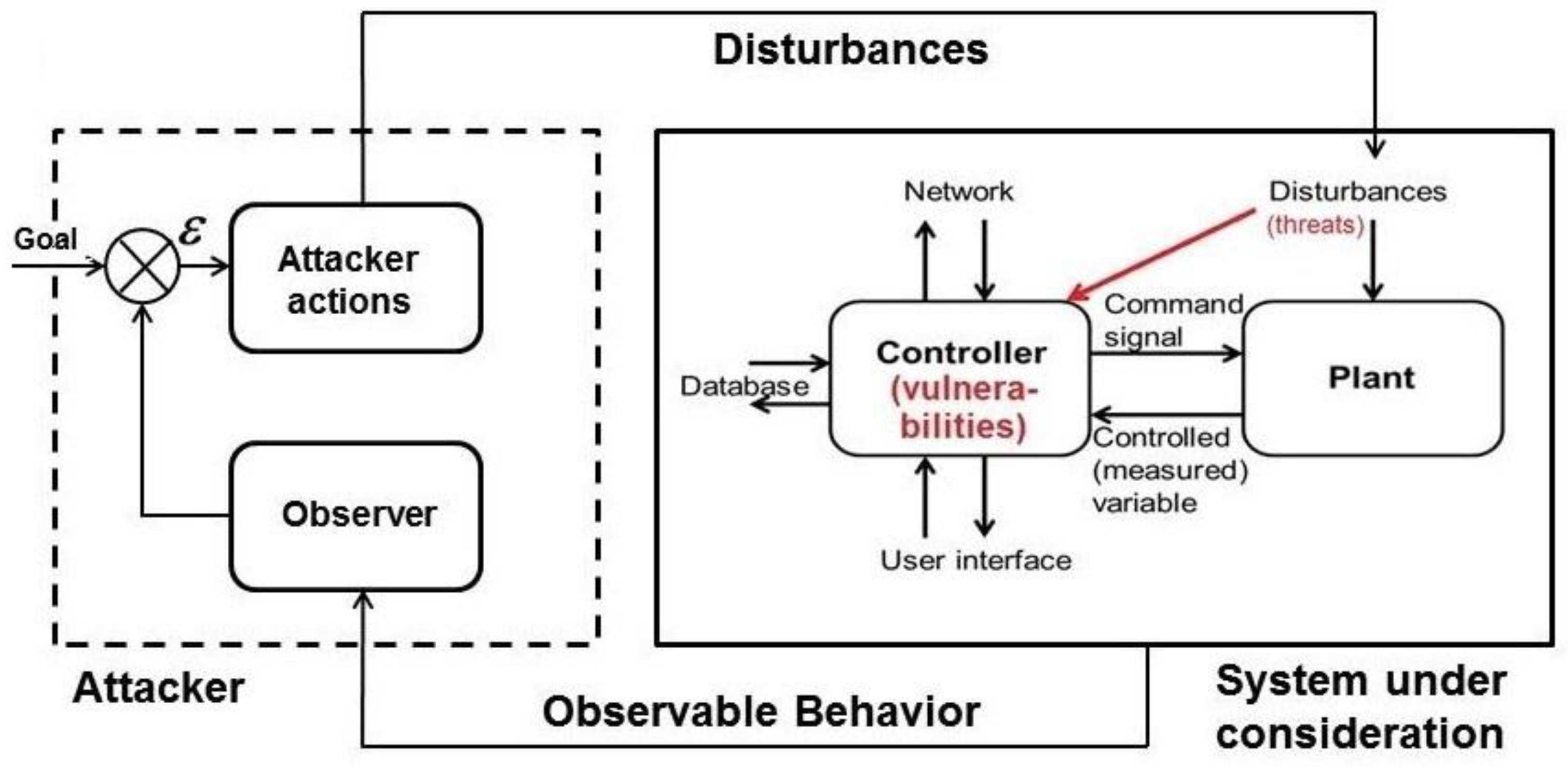 Information 07 00033 g006