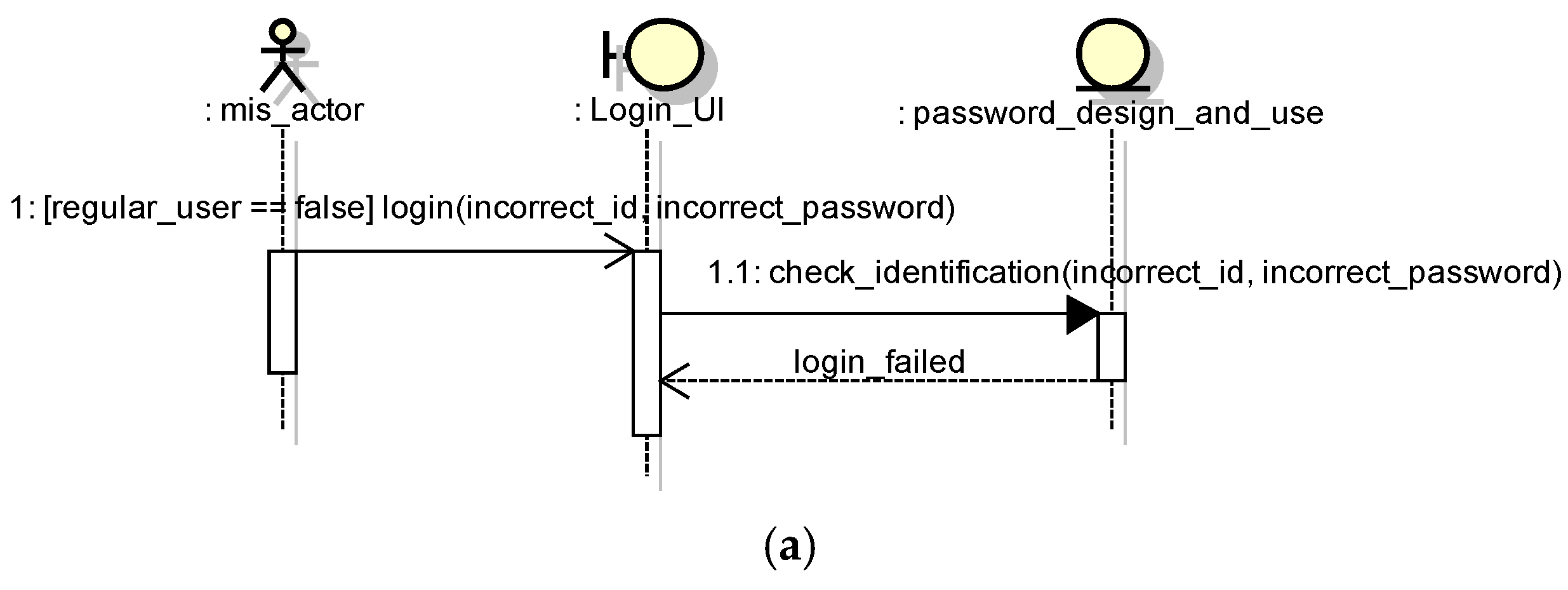 Information 07 00034 g003a