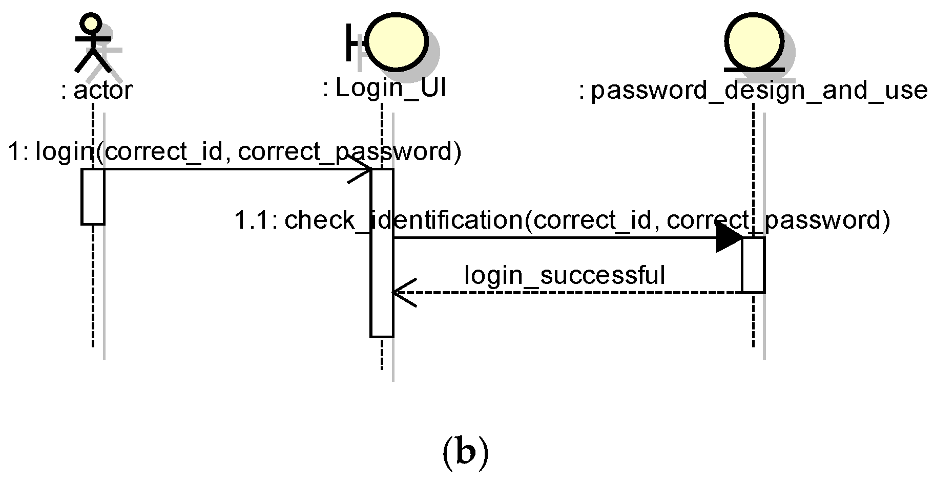 Information 07 00034 g003b