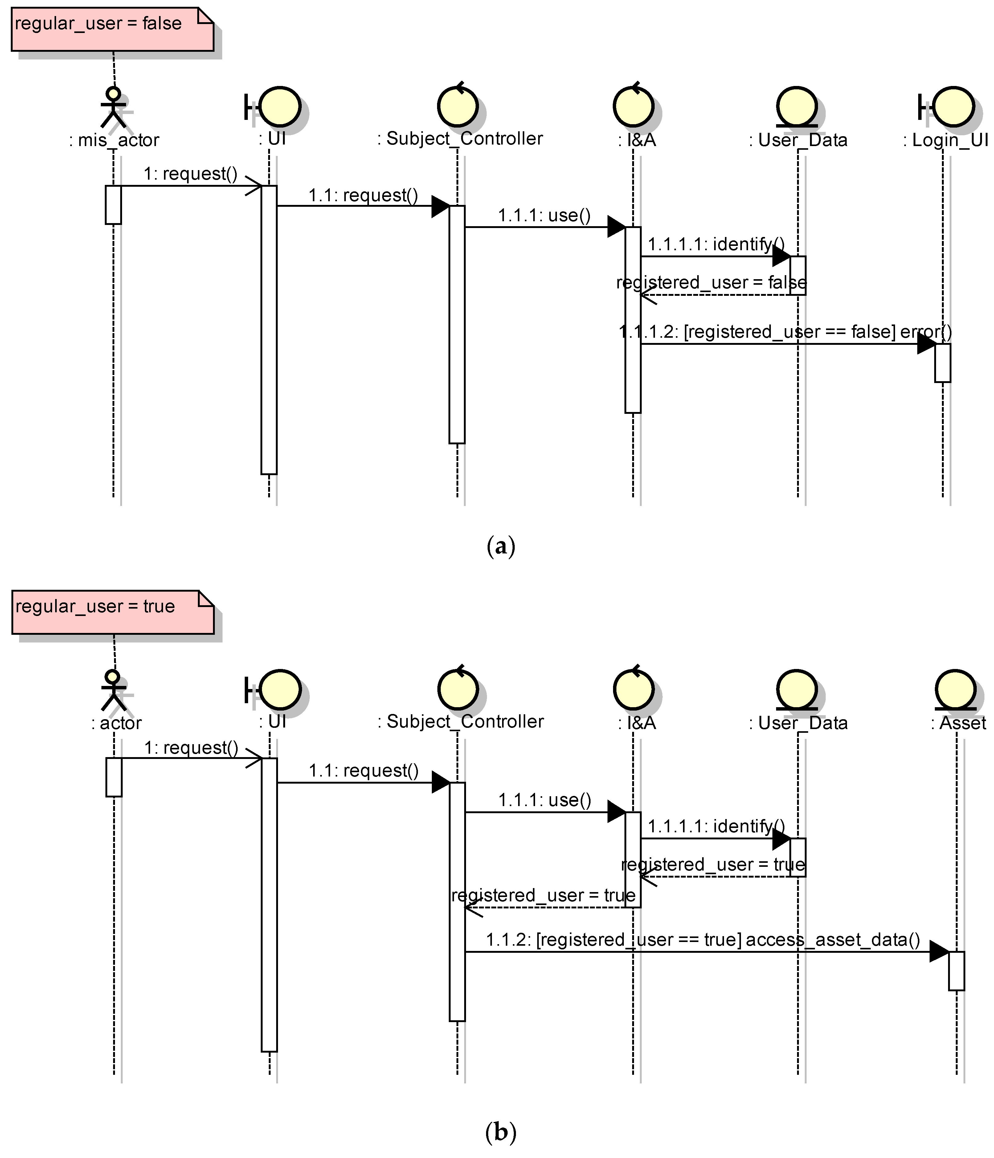 Information 07 00034 g004