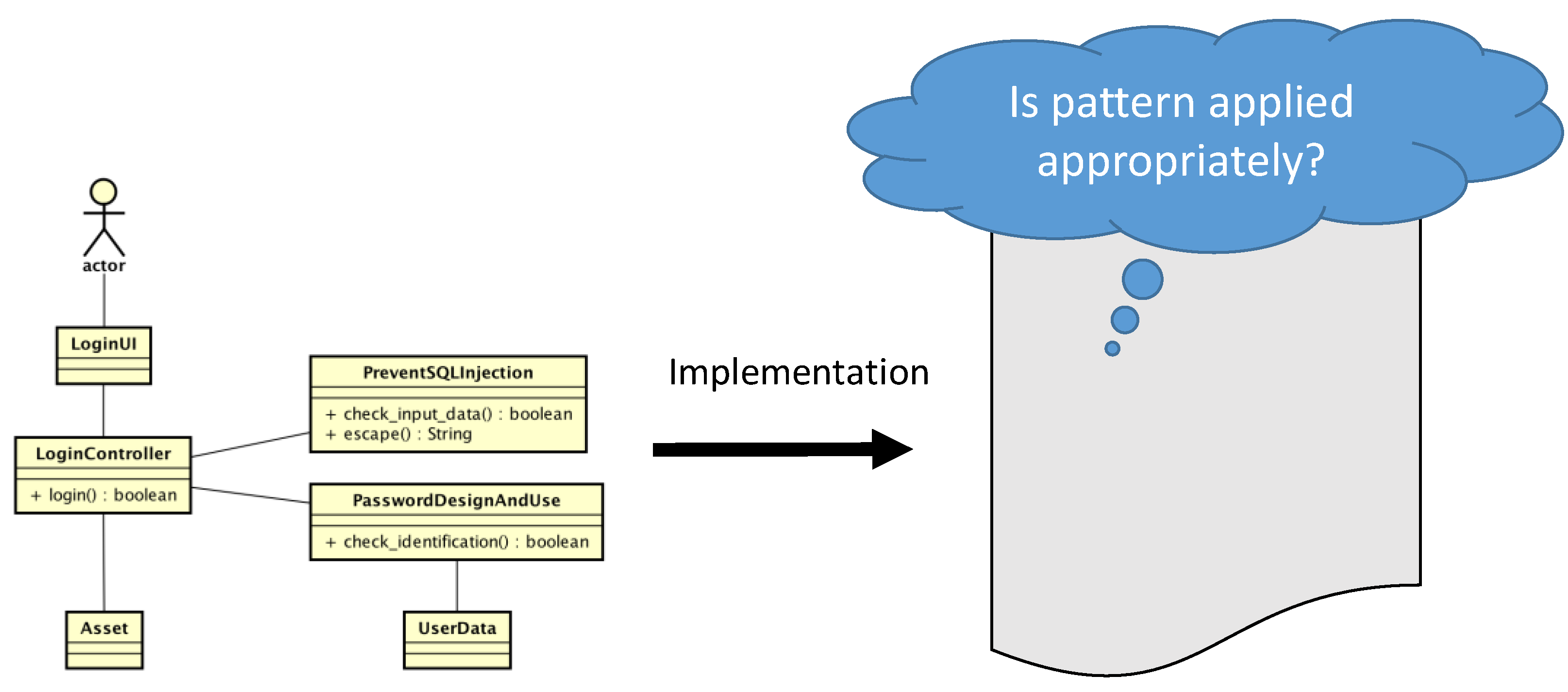 Information 07 00034 g005