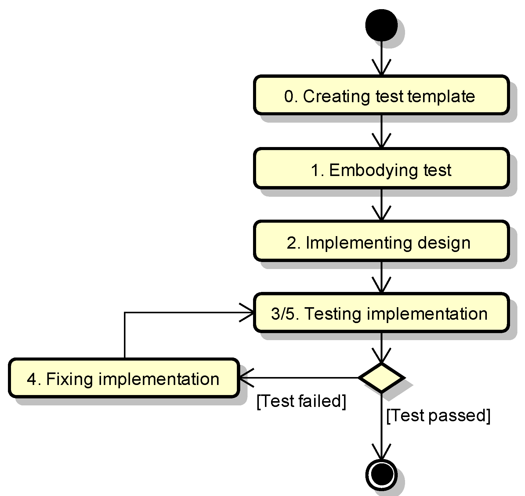 Information 07 00034 g007